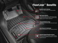 WeatherTech FloorLiner DigitalFit - Benefits