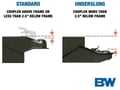 Picture of B&W Continuum Weight Distribution Hitches