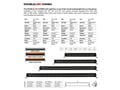 Picture of Go Rhino Blackout Combo Series Lights - 50